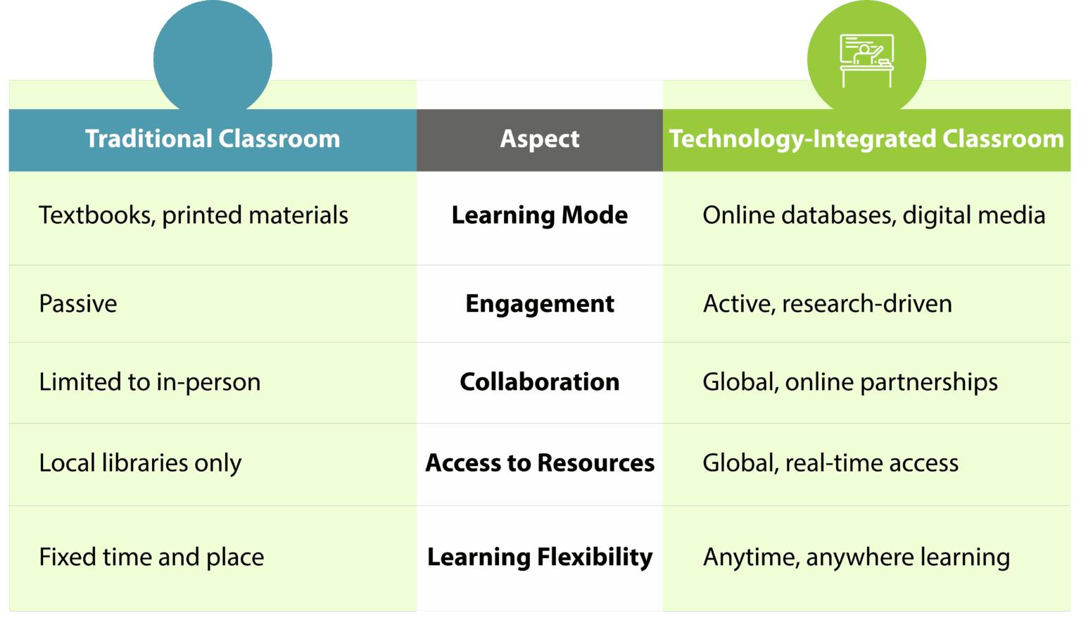 Advantage Learning Using Technology 5 Top Benefits of Using Technology in the Classroom
