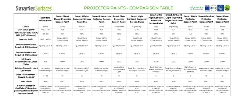 Projector Paints - Comparison Table