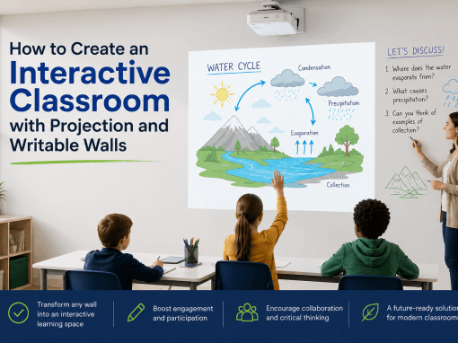 How to Create an Interactive Classroom with Projection and Writable Walls