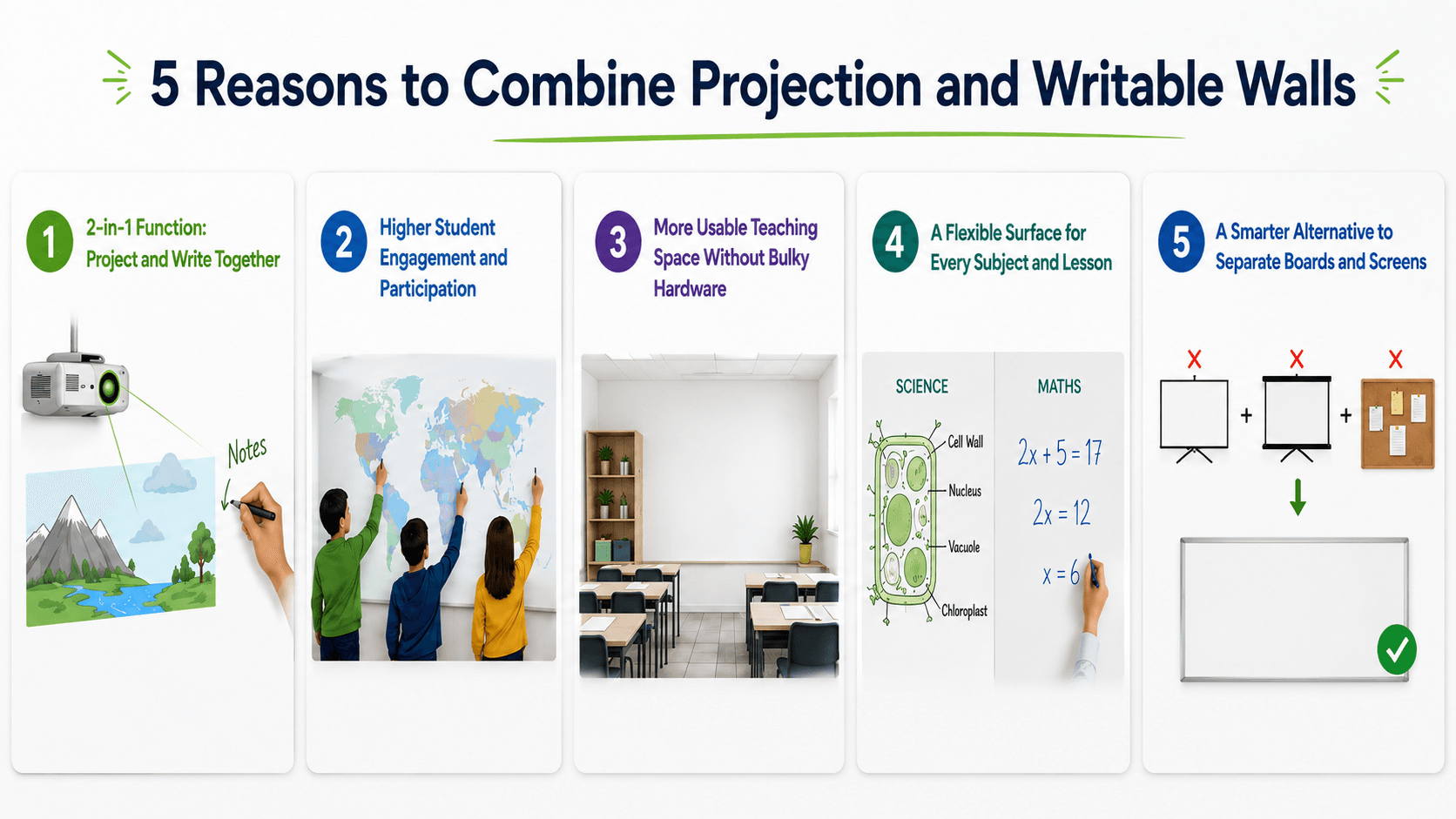 Picture2 Five benefits of combining projection and writable walls in classrooms