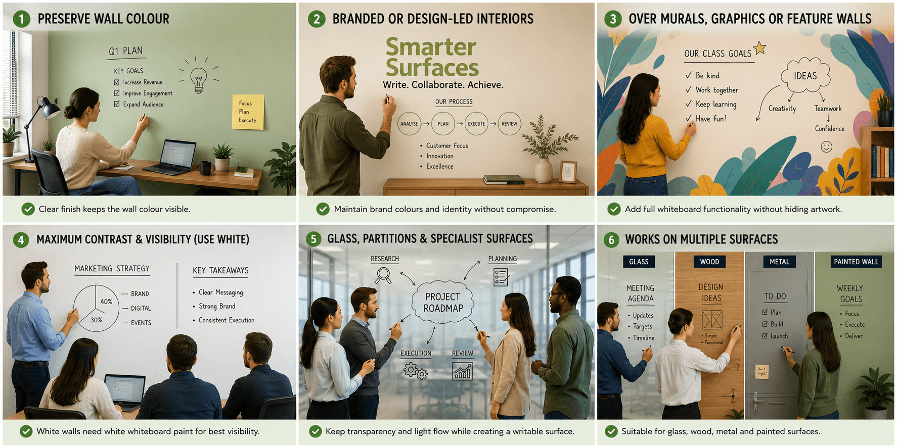 Six panel graphic comparing transparent whiteboard paint and white whiteboard paint across offices, classrooms and surfaces.