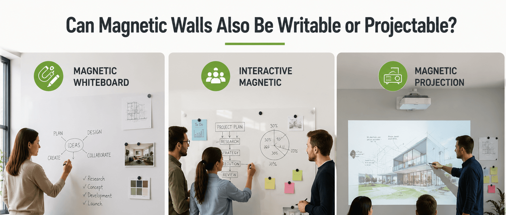 Picture3 Writable and projectable magnetic wall applications for offices, classrooms, and meeting rooms.
